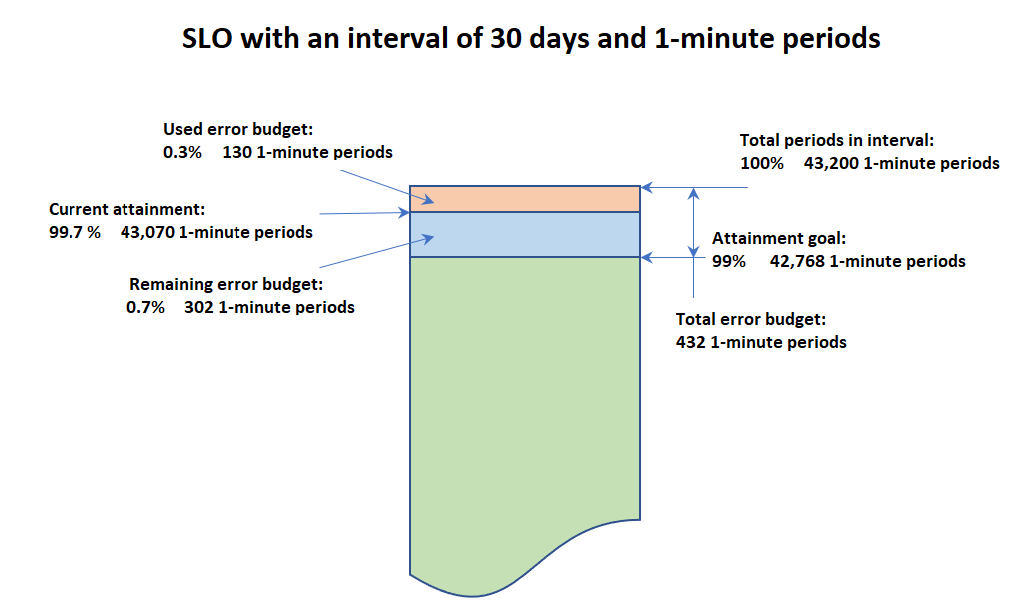 Illustration from docs.aws.amazon.com