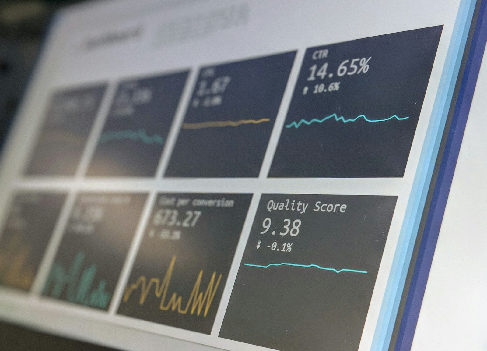 Analytics dashboard showing click-through rate and quality metrics