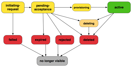 Illustration from docs.aws.amazon.com