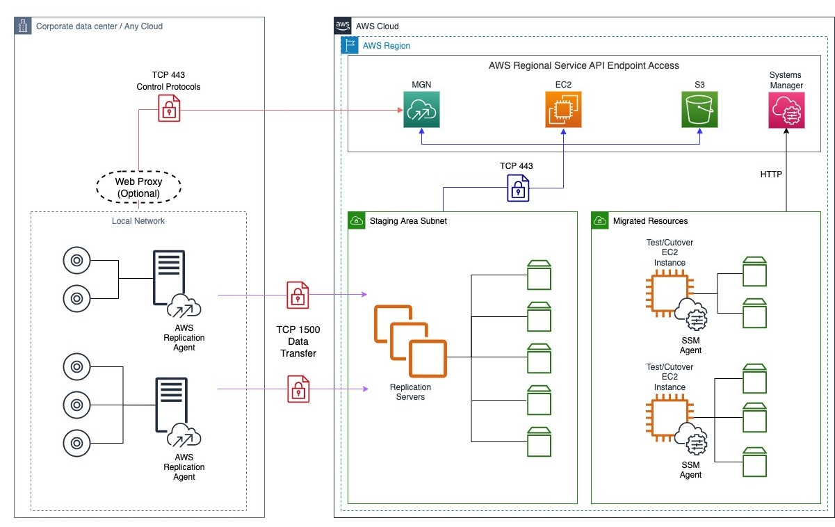 Illustration from docs.aws.amazon.com