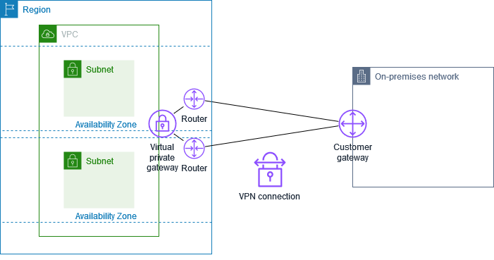 Illustration from docs.aws.amazon.com